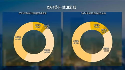 張潤鋼解讀《2023年度中國飯店管理公司發展報告》 全面認知飯店集團價值