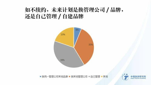 2019-2020業(yè)主視角酒店管理公司指數(shù)排行榜重磅發(fā)布 洞察行業(yè)趨勢(shì)，賦能酒店投資